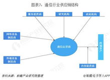 2018年供应链管理服务行业市场需求与发展趋势 汽车 机械与通信行业需求最大