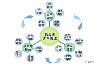 EAS助力鲁抗医药打造国内一流制药企业