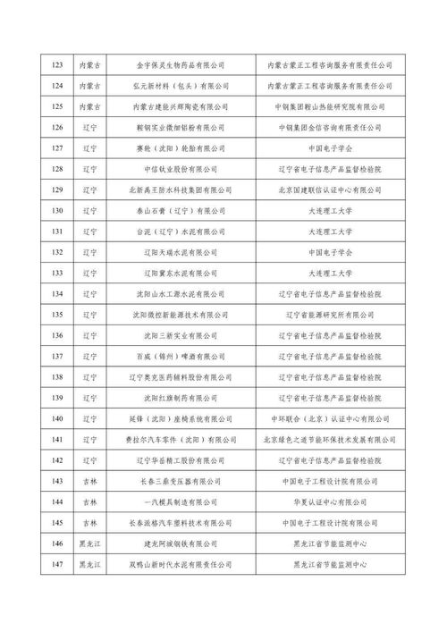 662家工厂被评定为 国家级绿色工厂 称号 附名单