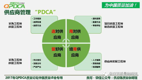 原创 供应链质量管理 qpdca版本ppt