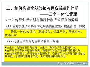 采购及供应链管理 ppt课件 干货学习