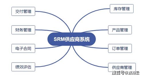 数字赋能,让传统制造业转型升级提速