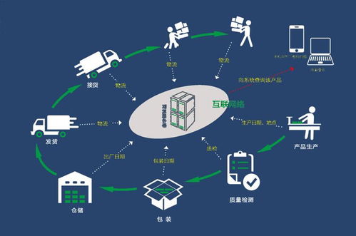 防伪可以追溯货源吗 二维码防伪标签