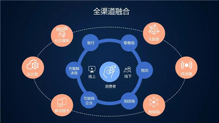 制造业供应链策略有哪些