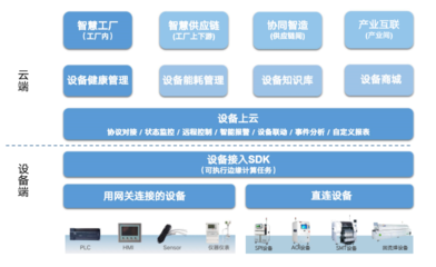 面向PCBA/FPC生产制造领域,「智道」推出“智慧工厂”解决方案