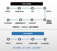 凌笛数码 技术赋能供应链管理,柔性快反满足时尚消费新需求