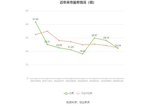 星华新材 2023年预计净利9300万元 1.05亿元 同比变动 5.24 至6.98