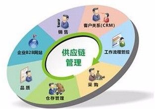 金蝶电商供应链管理系统整体解决方案