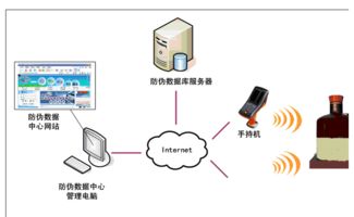 食用油遇到rfid防伪防窜货技术会发生什么