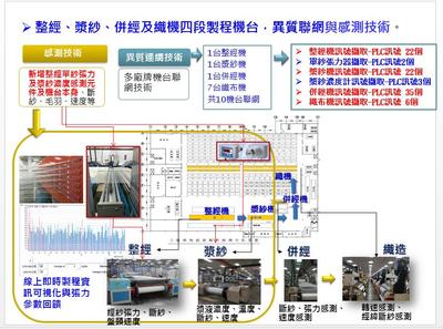 迎接新纺织智慧工厂时代