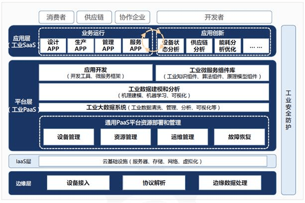 发灯塔工厂产品怎么卖?_销售