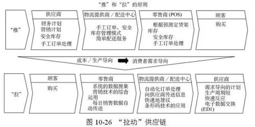 scmp供应链专家推荐的最火的供应链管理工具