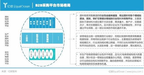 gartner 2021年八大供应链技术趋势 供应链管理从 三道防线 到 三大利器 ace供应链创新行业周报2021.7.5