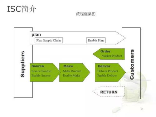 46页ppt深度解读华为供应链管理