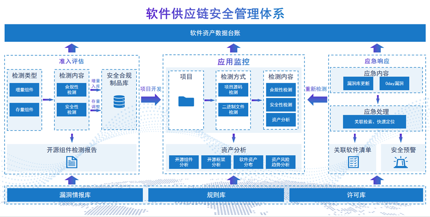 供应链安全管理体系基于 iso 28000 认证标准,可.