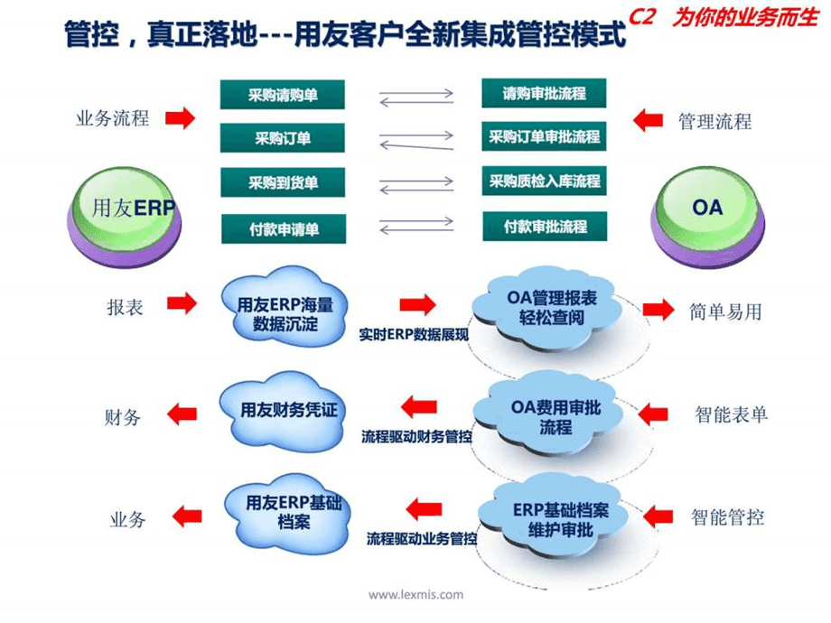 供应链管理如何做最好